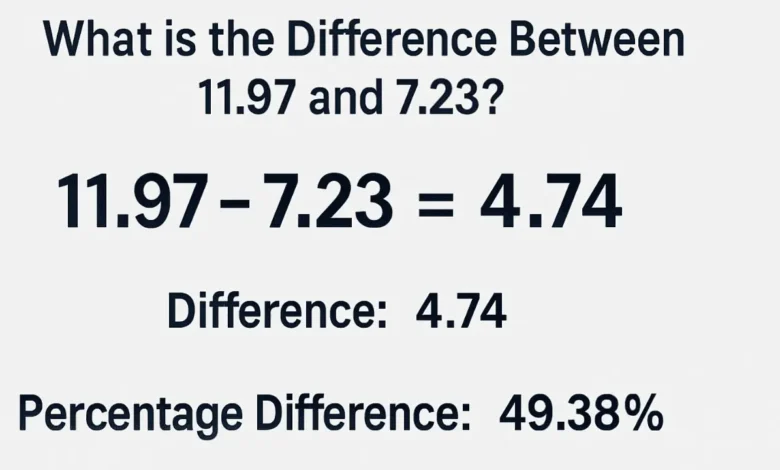 what is the difference between 11.97 and 7.23